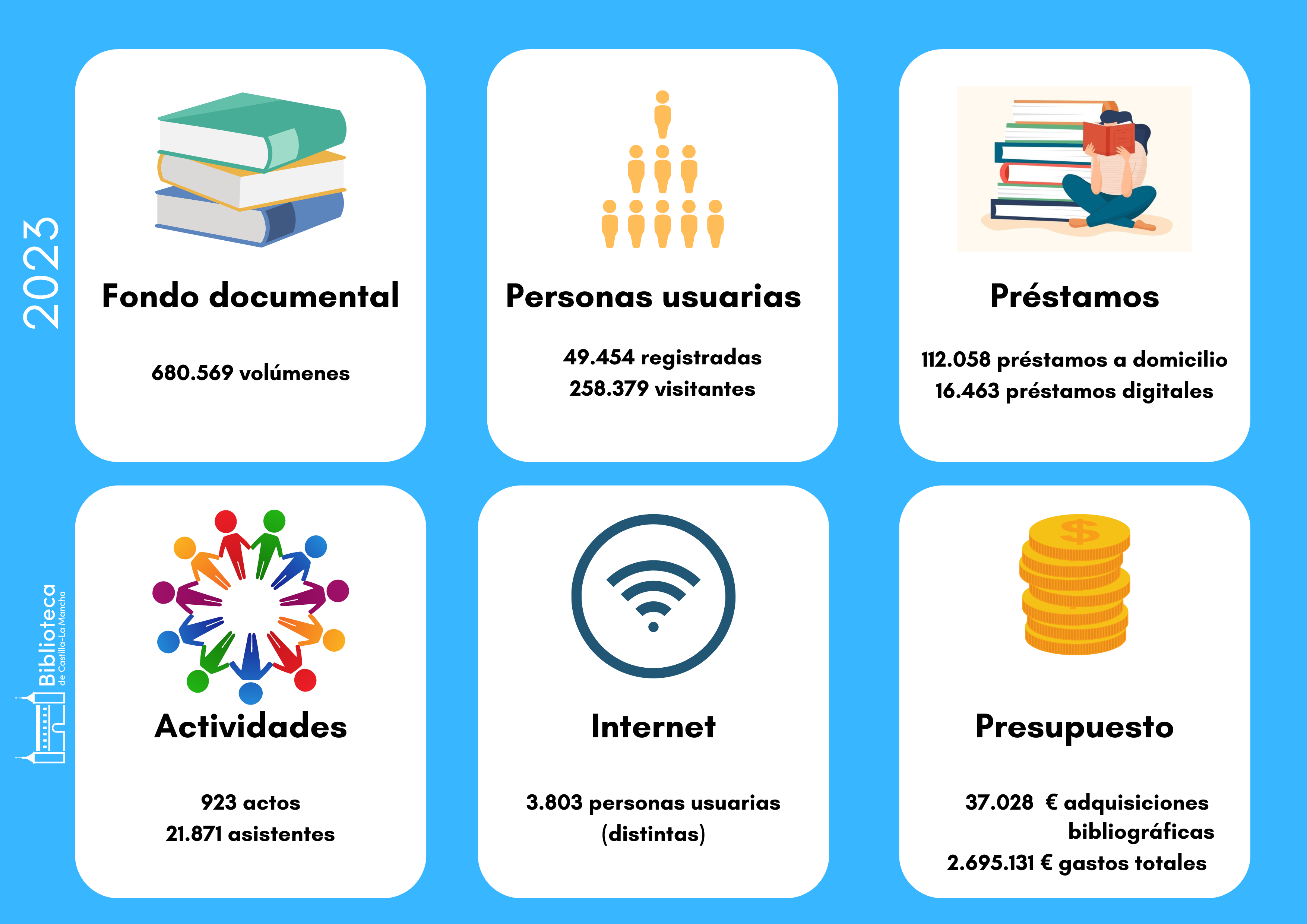 Infografía con datos estadísticos 2023