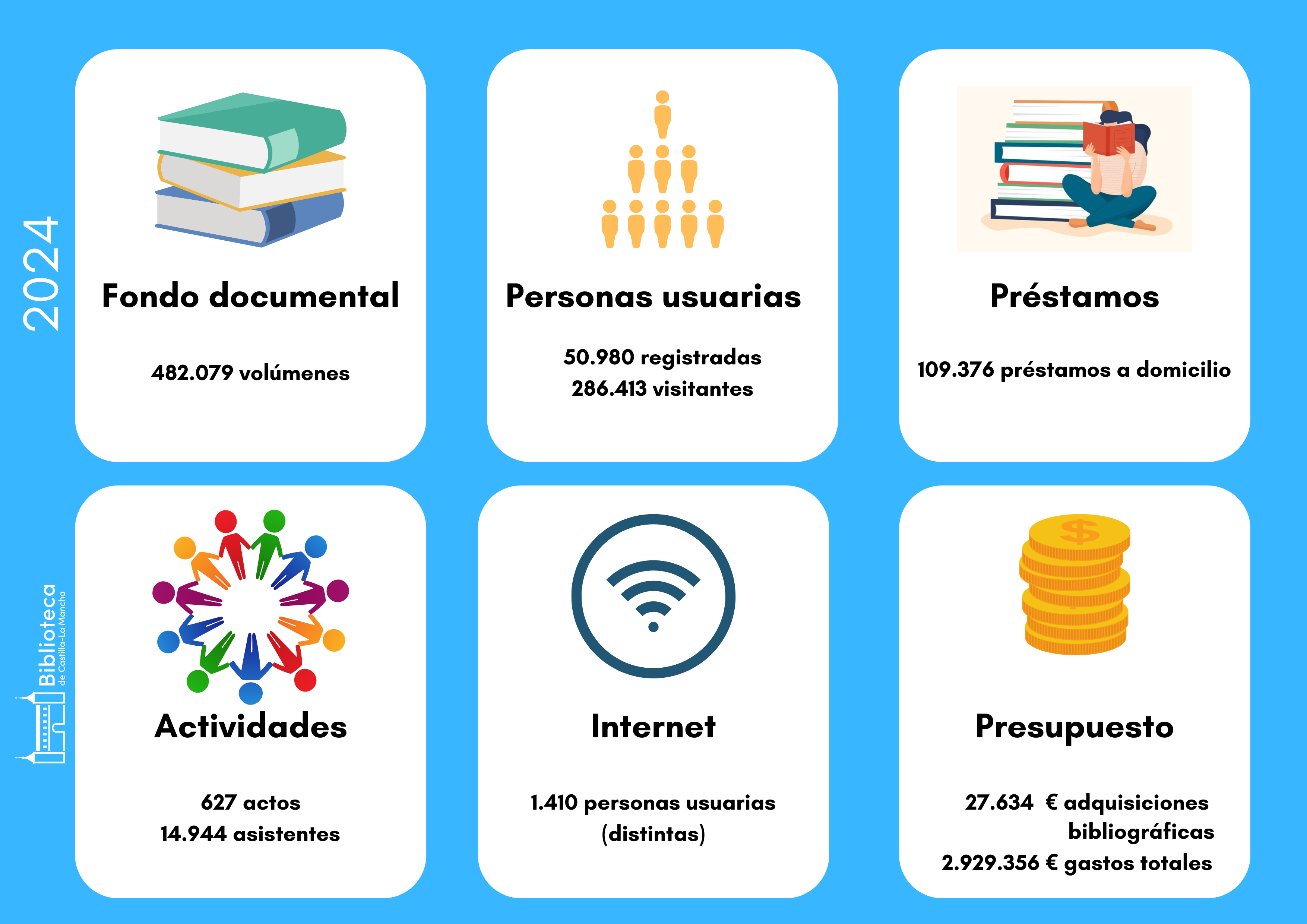 Infografía con datos estadísticos 2024