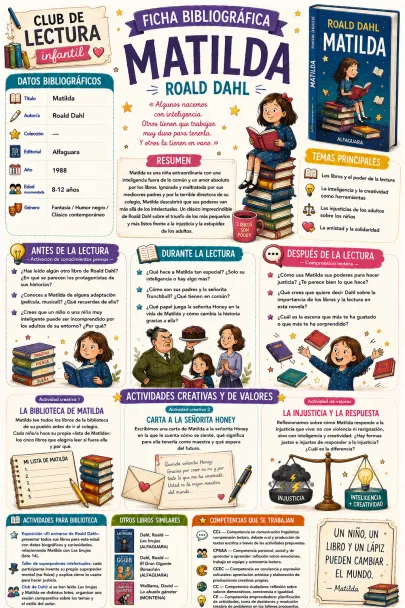 Guía Matilda
